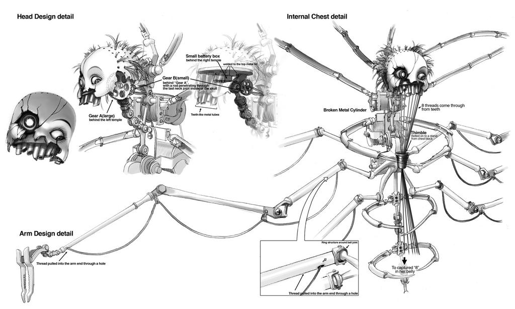 Seamstress Internal Mechanism Concept